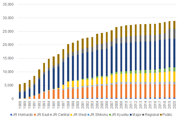 Transitioin of numbers