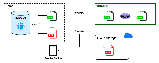 Diagram of my system